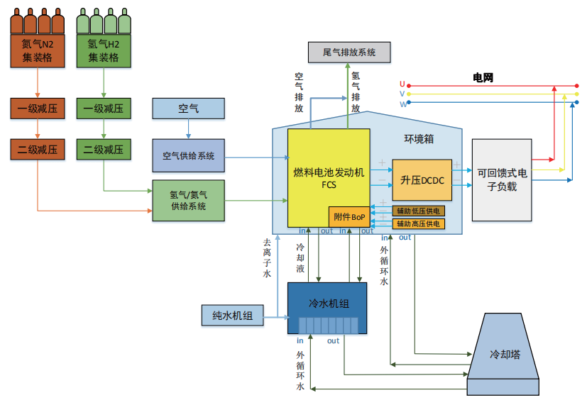 集装箱式燃料电池实验室氢安全设计(图1)