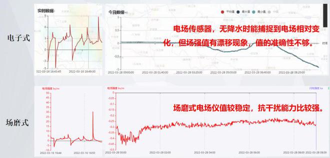 雷电预警系统是高危行业的刚需品要怎么买？(图3)
