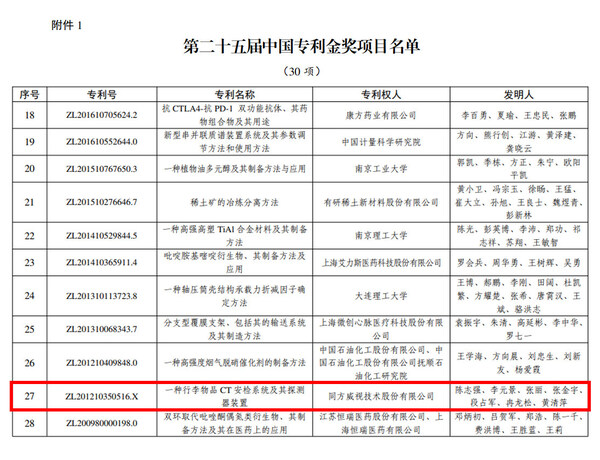 同方威视CT安检技术斩获中国专利金奖为全球跨境行包监管提供中国方案(图1)