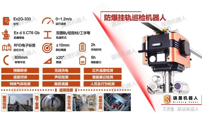 旗晟防爆巡检机器人惊艳石油石化智能化研讨会(图5)